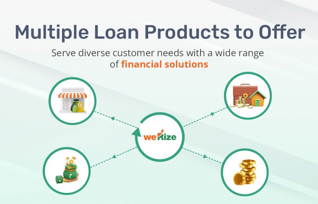 "Infographic image showing WeRize offering multiple loan products, with icons representing Personal Loans, Business Loans, Gold Investment, and personal finance solutions to serve diverse customer needs."
