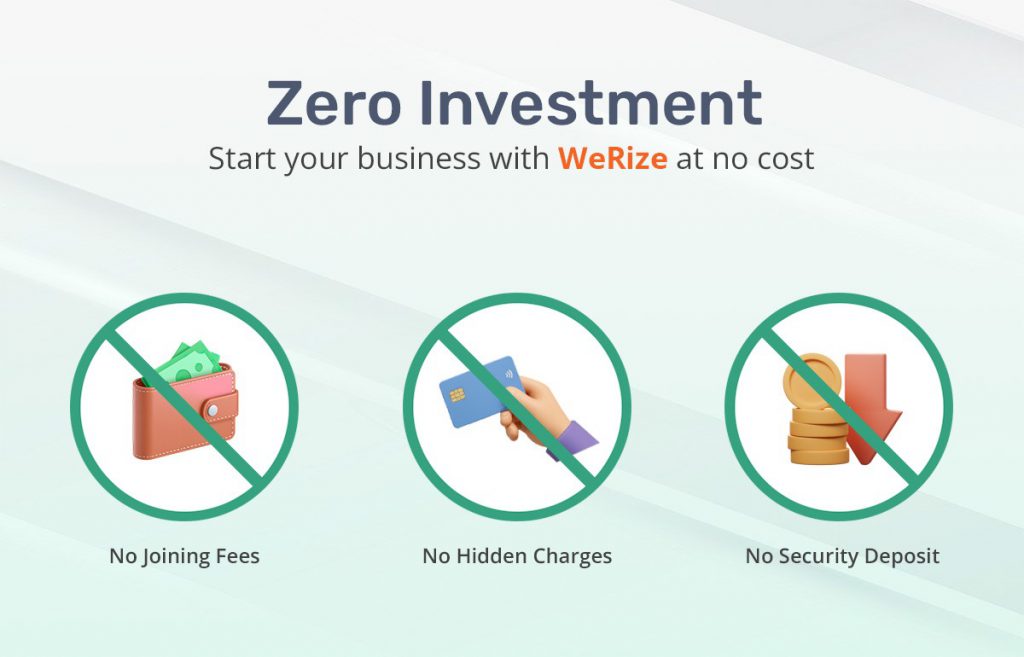 "Graphic emphasizing WeRize’s zero-investment program with three circle icons: a wallet with money crossed out, a hand holding a card crossed out, and a stack of coins crossed out. The text highlights that starting a business with WeRize requires no joining fee, no hidden charges, and no security deposit."