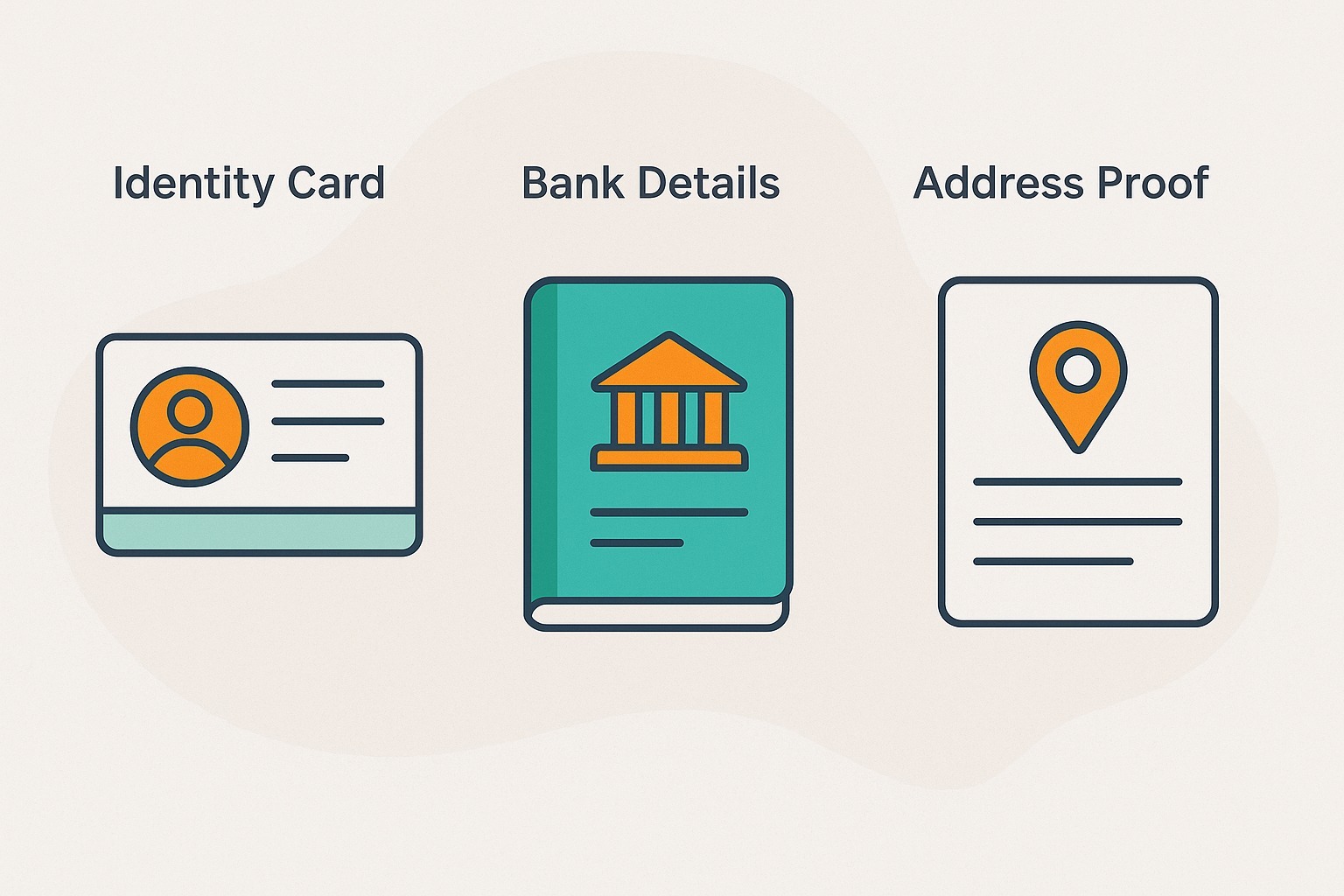 an identity card icon, a bank details booklet icon, and an address proof document icon, each labelled with text above the image.
