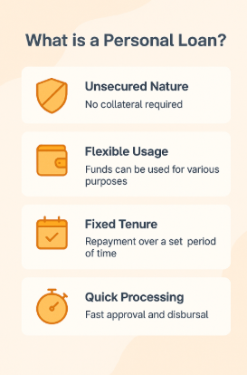 Illustration highlighting the main features of a personal loan: unsecured with no collateral required, flexible usage for various purposes, fixed tenure for repayment, and quick processing for fast approval and disbursal.