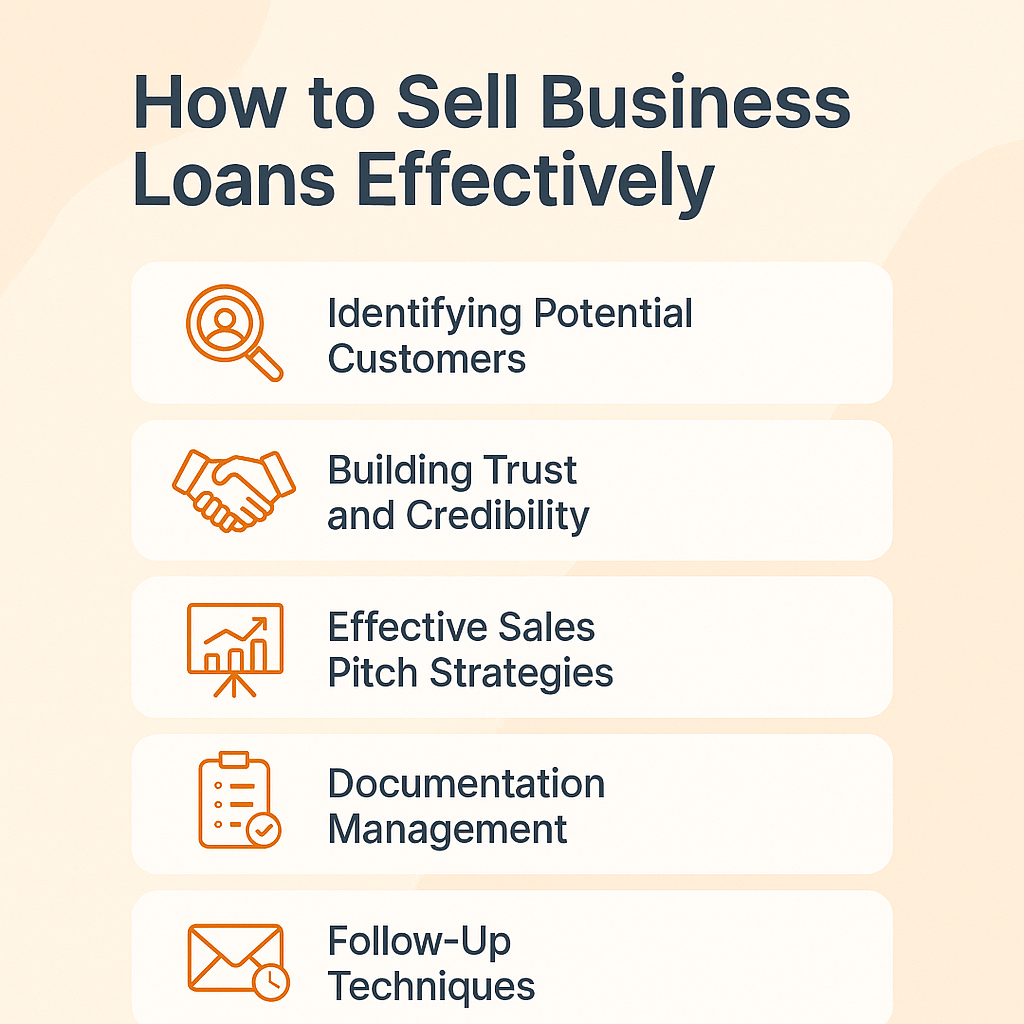 Graphic explaining effective business loan selling techniques with icons and tips including targeting customers, establishing credibility, creating strong sales pitches, managing documents, and using follow-up methods.
