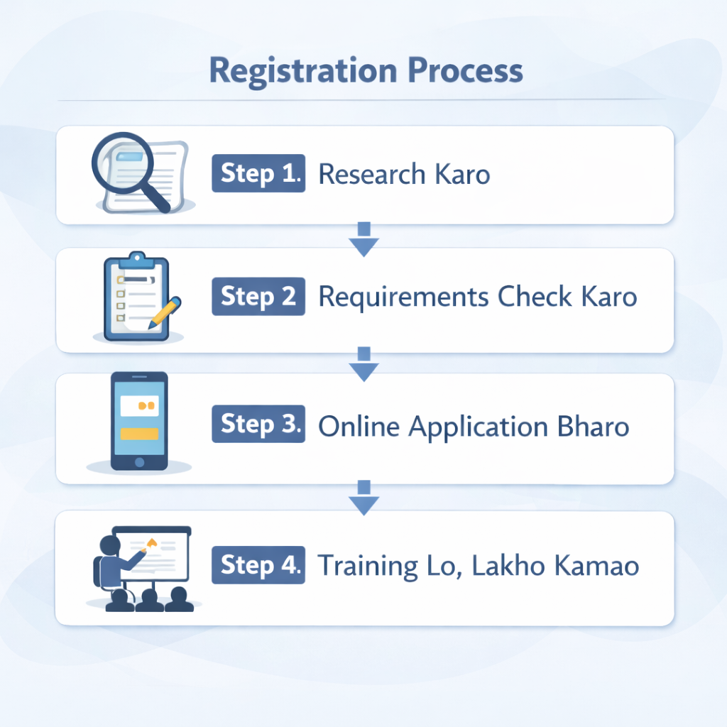 Registration Process 